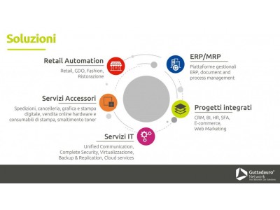 METODO SRL Unipersonale (Guttadauro Network)